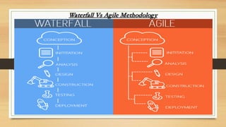 Waterfall Vs Agile Methodology
 