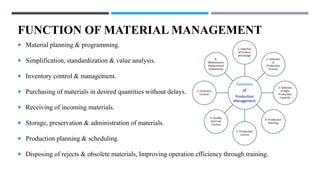 ProductManagement-InventroyManagementandControls.pptx