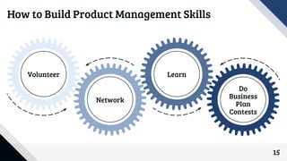 15
How to Build Product Management Skills
Volunteer
Network
Learn
Do
Business
Plan
Contests
 