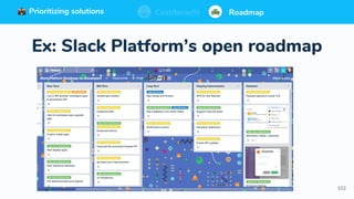102
Prioritizing solutions ⚖ Cost/benefit Roadmap
Ex: Slack Platform’s open roadmap
Prioritizing solutions ⚖ Cost/benefit RoadmapPrioritizing solutions ⚖ Cost/benefit RoadmapCost/benefit RoadmapPrioritizing solutions
 