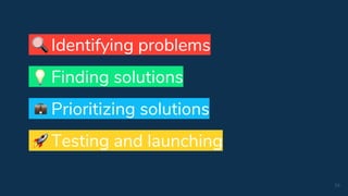 16
Identifying problems
Finding solutions
Prioritizing solutions
Testing and launching
 