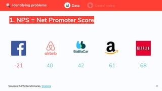 21
-21 68614240
Sources: NPS Benchmarks, Statista
Data Users’ voice
1. NPS = Net Promoter Score
Identifying problems Data Users’ voiceIdentifying problems
 