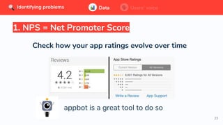 23
Check how your app ratings evolve over time
appbot is a great tool to do so
Data Users’ voice
1. NPS = Net Promoter Score
Identifying problems Data Users’ voiceIdentifying problems
 