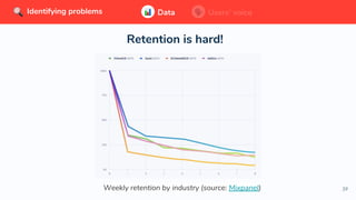 39
Data Users’ voice
Retention is hard!
Weekly retention by industry (source: Mixpanel)
Identifying problems Data Users’ voiceIdentifying problems
 