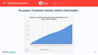 42
Data Users’ voiceIdentifying problems Data Users’ voiceIdentifying problems
On paper, Facebook activity metrics look bright...
Source: Statista
 