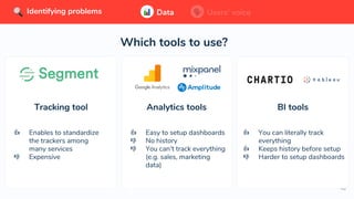 46
Which tools to use?
👍 Enables to standardize
the trackers among
many services
👎 Expensive
Data Users’ voice
Tracking tool Analytics tools BI tools
👍 Easy to setup dashboards
👎 No history
👎 You can’t track everything
(e.g. sales, marketing
data)
👍 You can literally track
everything
👍 Keeps history before setup
👎 Harder to setup dashboards
Identifying problems Data Users’ voiceIdentifying problems
 