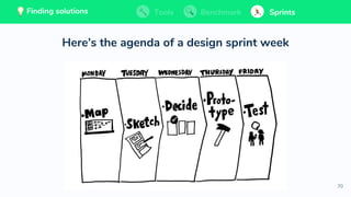 70
💡 Finding solutions Tools Benchmark SprintsTools BenchmarkFinding solutions Sprints💡 Finding solutions Tools Benchmark SprintsTools BenchmarkFinding solutions Sprints
Here’s the agenda of a design sprint week
 