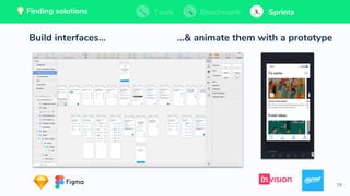 79
💡 Finding solutions
Build interfaces... ...& animate them with a prototype
Tools BenchmarkFinding solutions Sprints💡 Finding solutions Tools Benchmark SprintsTools BenchmarkFinding solutions Sprints
 