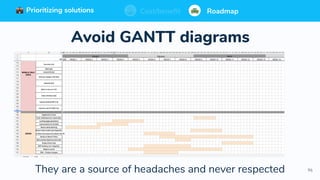 96
Prioritizing solutions ⚖ Cost/benefit Roadmap
Avoid GANTT diagrams
Prioritizing solutions ⚖ Cost/benefit RoadmapPrioritizing solutions ⚖ Cost/benefit RoadmapCost/benefit RoadmapPrioritizing solutions
They are a source of headaches and never respected
 