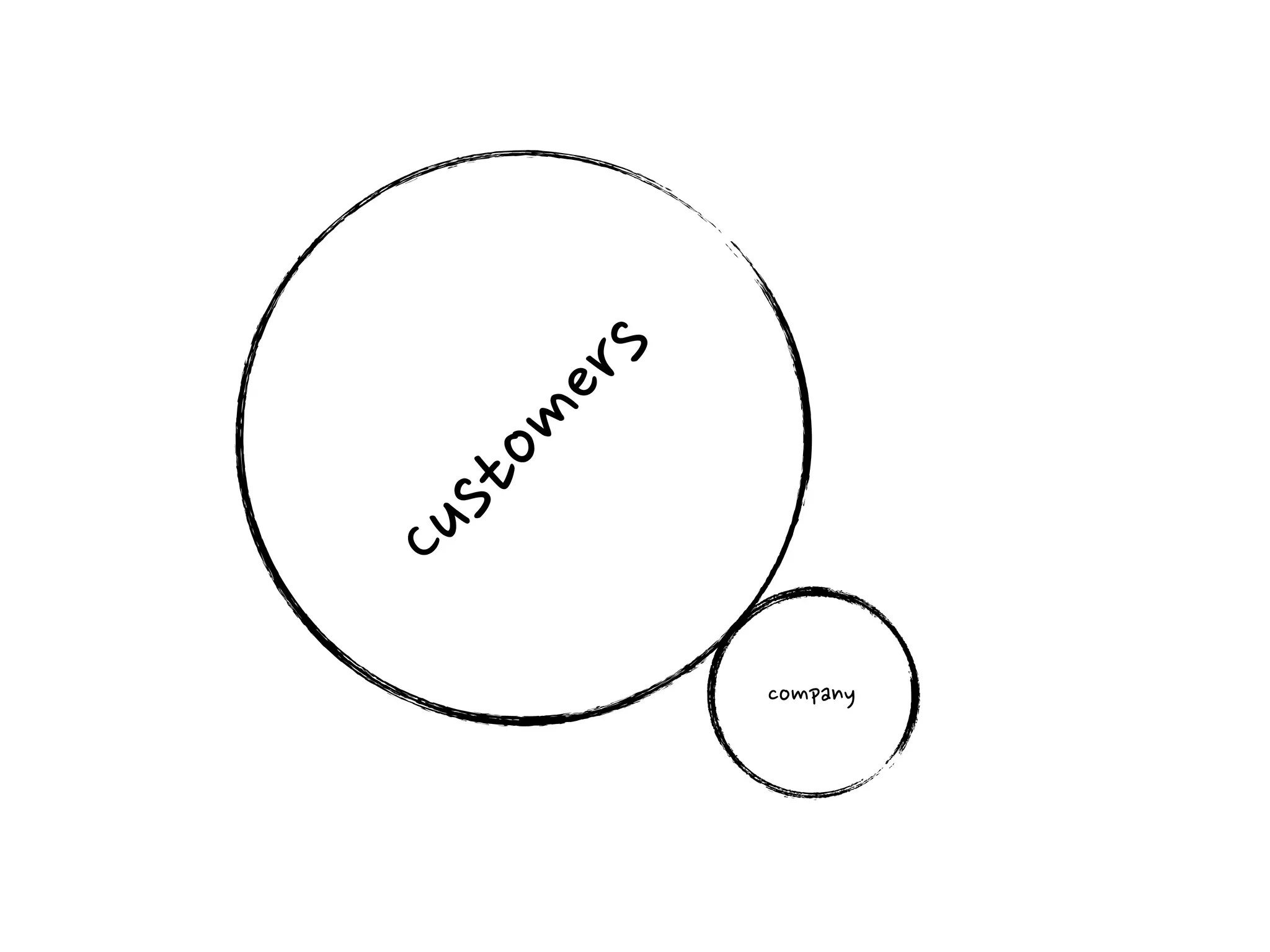 But what do you actually do?
 