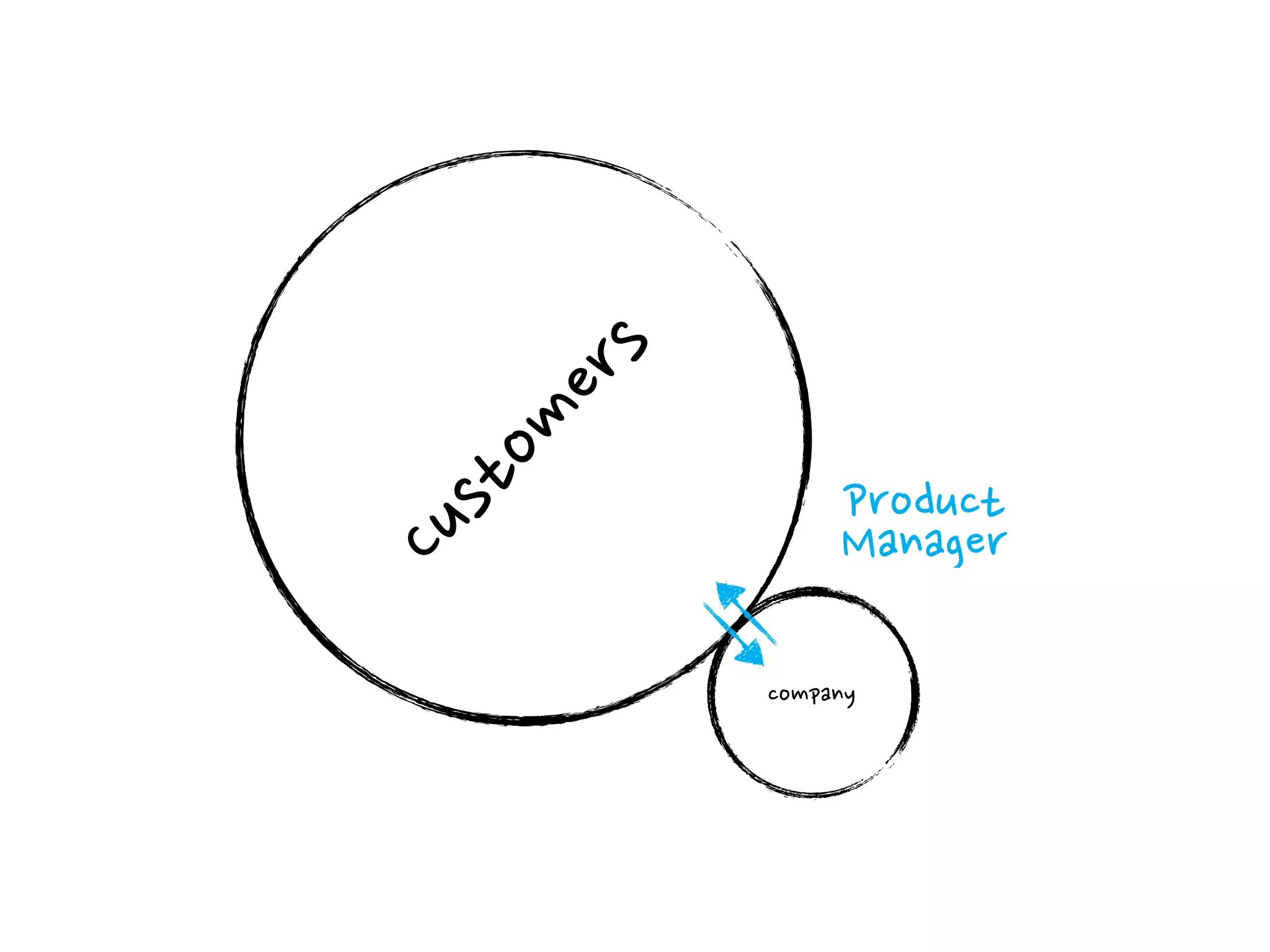 Cu
            st
              om
                er
                  s
company
 