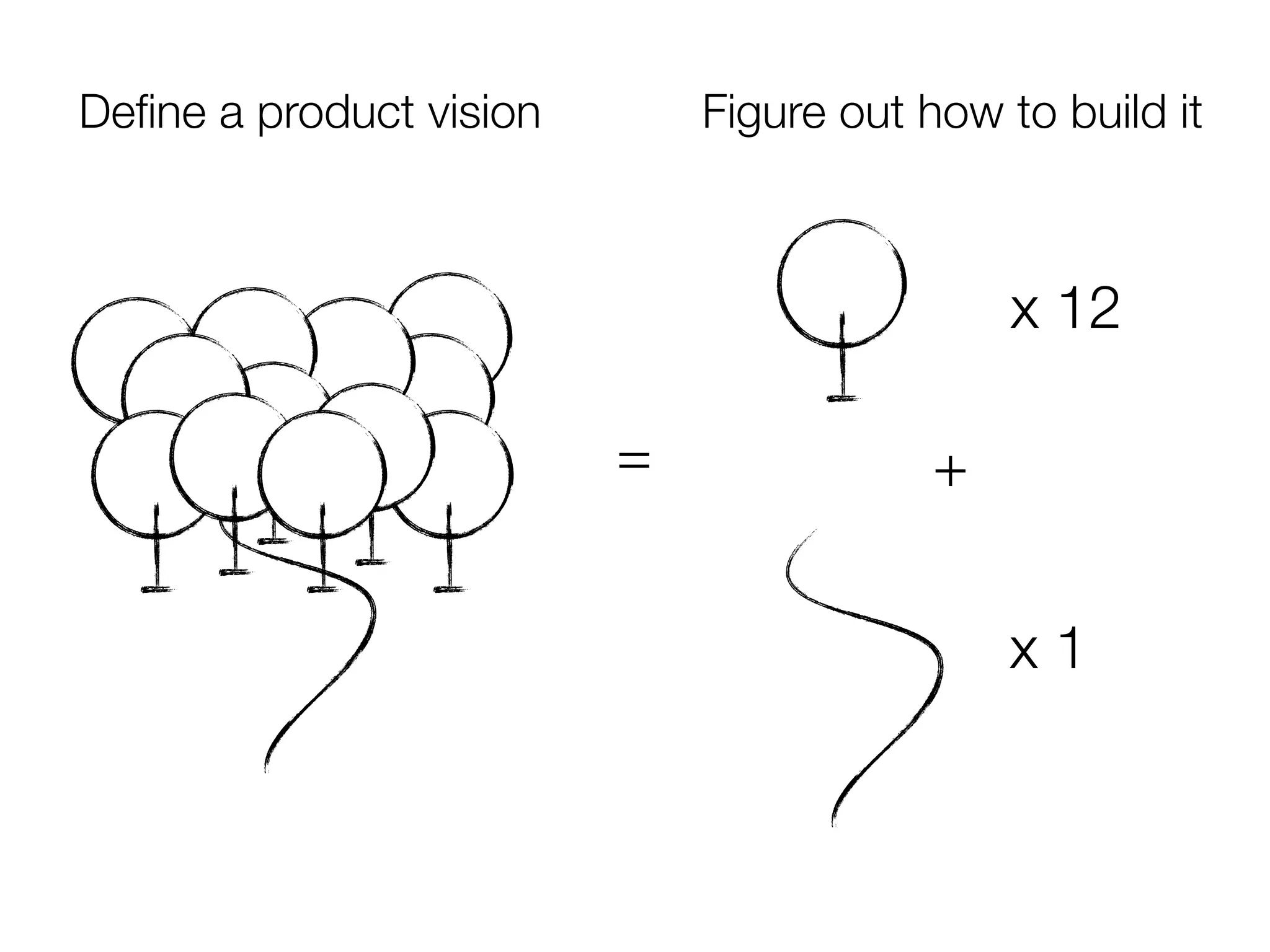 Product
 vision
 