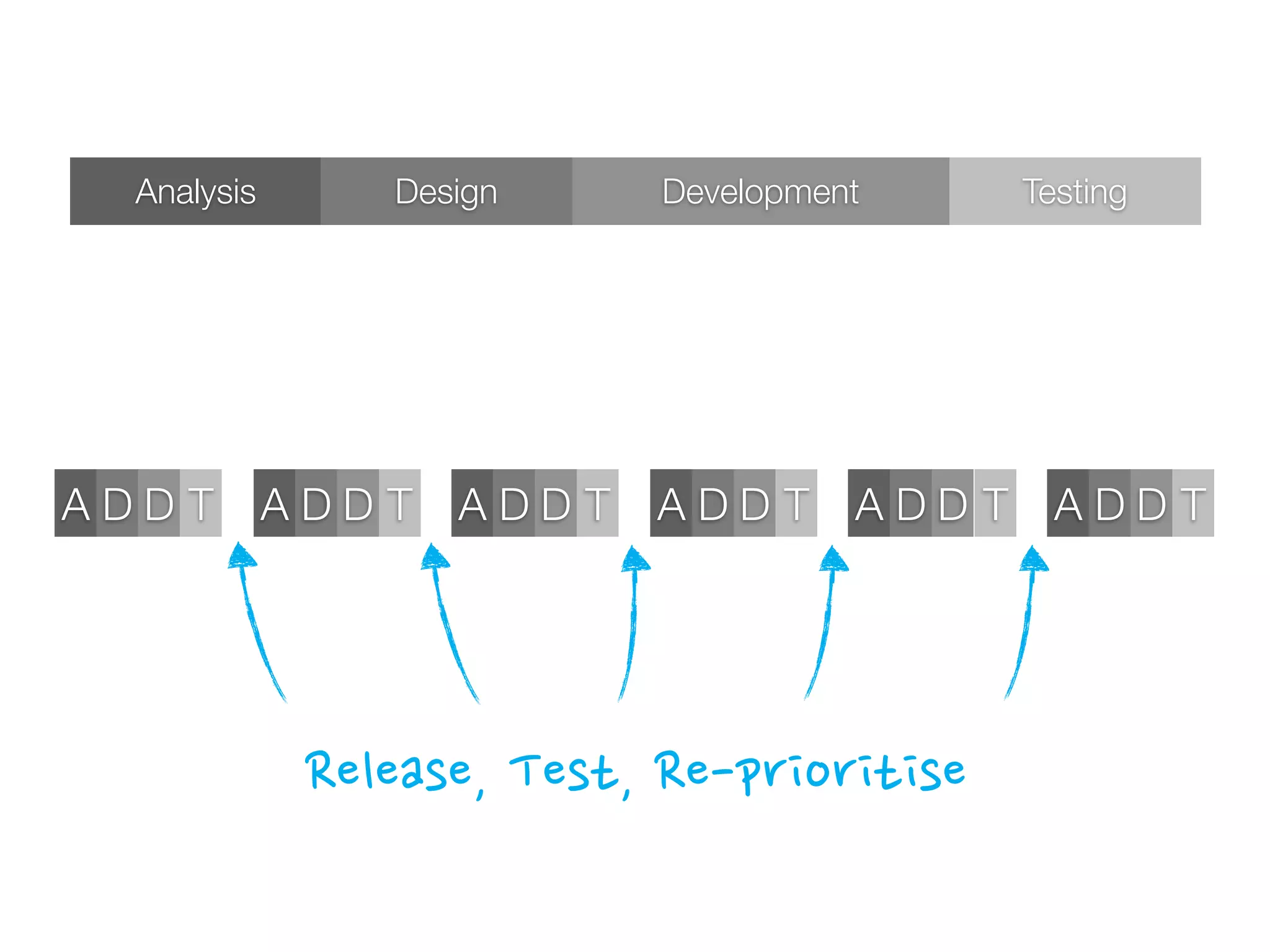  
     te                       Manager


            s
            ec
          ex
                 Developers
 