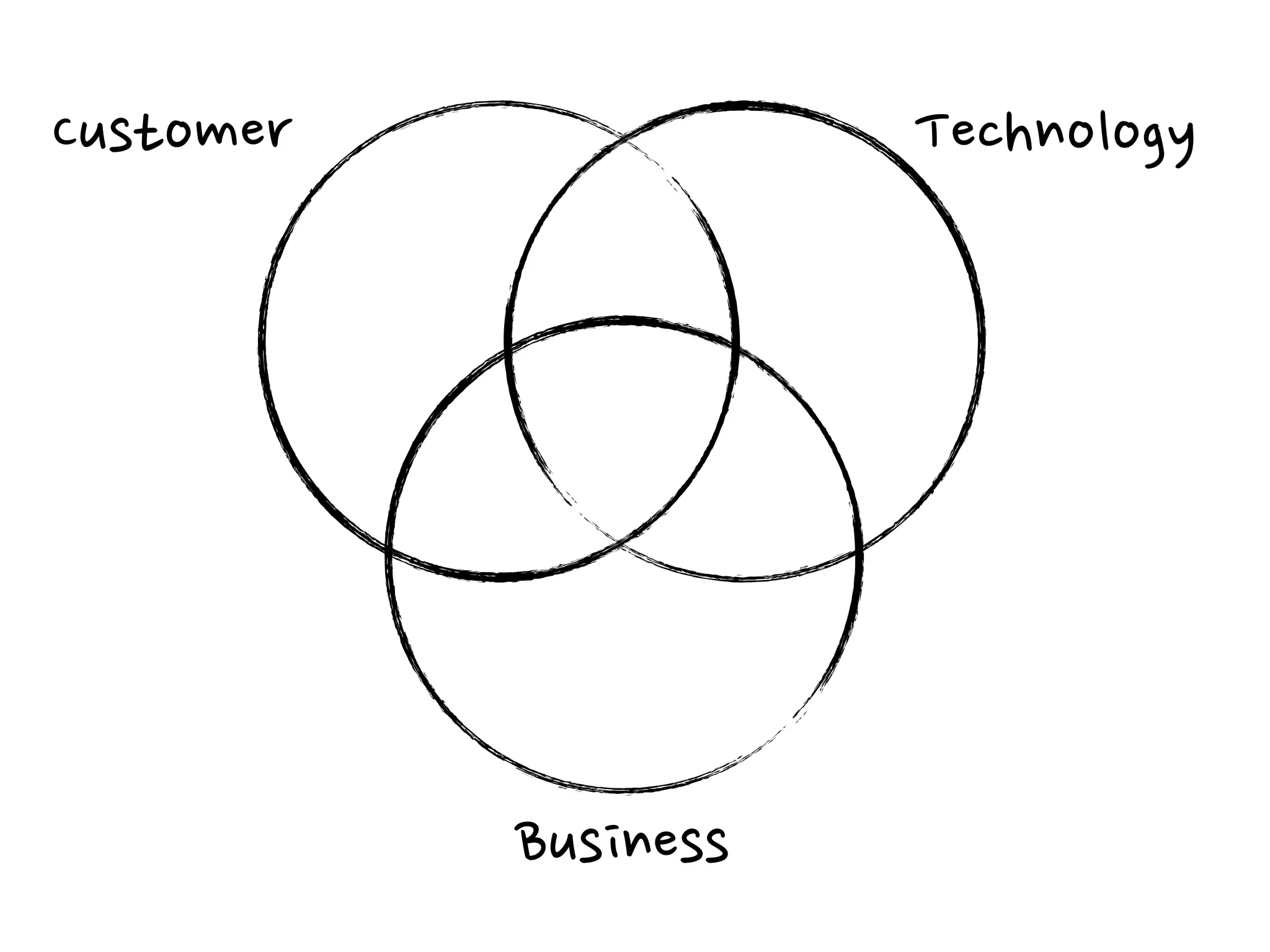 What is
Product Management?
 