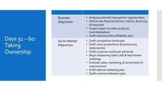 Product Management 90 Day Plan