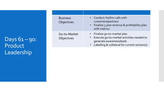 Days 61 – 90:
Product
Leadership
Business
Objectives
• Conduct rhythm calls with
customers/partners
• Finalize 3 year reve...