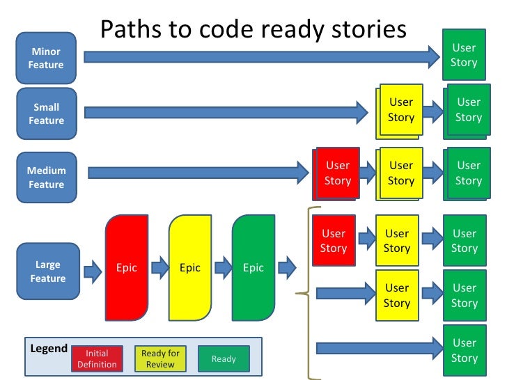 product management in agile environment devops org chart