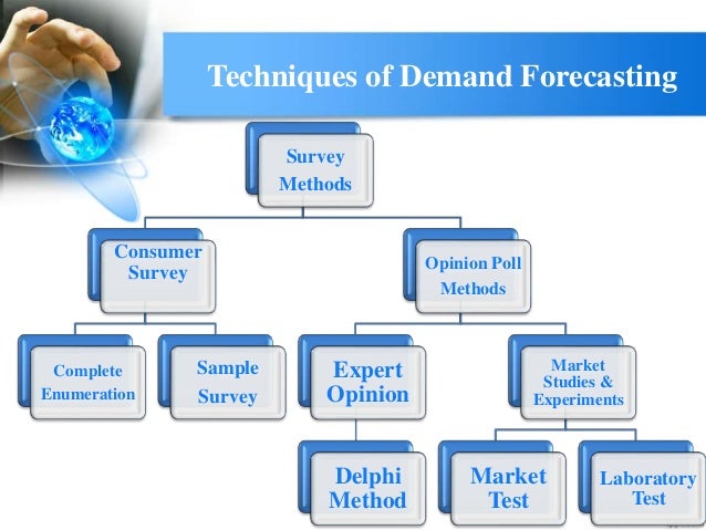 demand forcasting of amul products I want to forecast demand of various products using time series data of 2 years (using loops on products in r), frequency is daily and demand is to be forecasted for. demand forcasting of amul products I want to forecast demand of various products using time series data of 2 years (using loops on products in r), frequency is daily and demand is to be forecasted for.