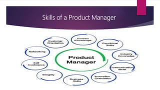 Skills of a Product Manager
 