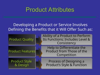 Product_Management_and_Strategy part of Management course | PPT
