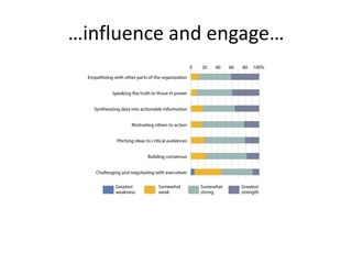 …influence and engage…
 