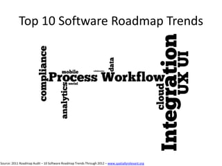 Top 10 Software Roadmap Trends




Source: 2011 Roadmap Audit – 10 Software Roadmap Trends Through 2012 – www.spatiallyrelevant.org
 