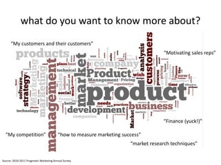what do you want to know more about?
      “My customers and their customers”
                                                                                   “Motivating sales reps”




                                                                                   “Finance (yuck!)”

  “My competition”                       “how to measure marketing success”
                                                                      “market research techniques”


Source: 2010-2011 Pragmatic Marketing Annual Survey
 