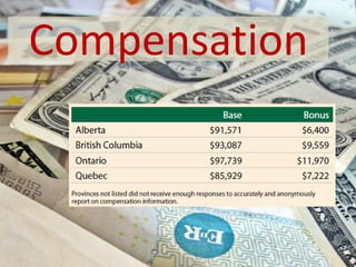 Compensation
 