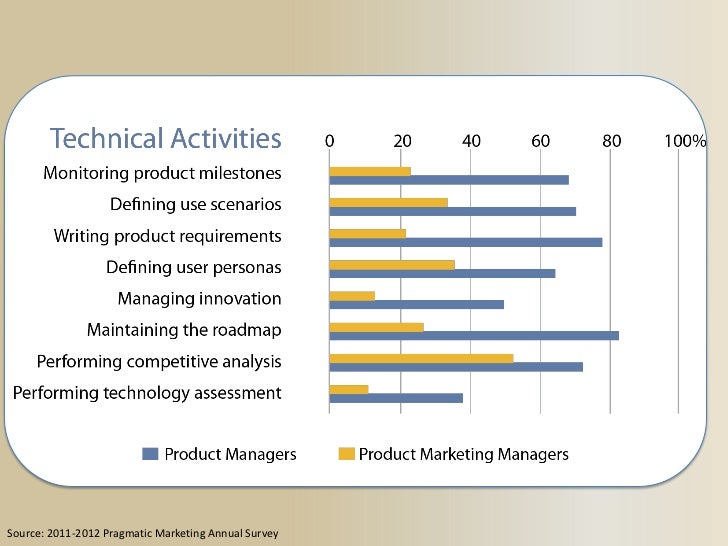 technical product manager salary technical product manager salary