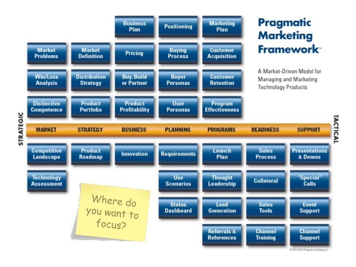 strategy process product and services essay strategy process product and services essay