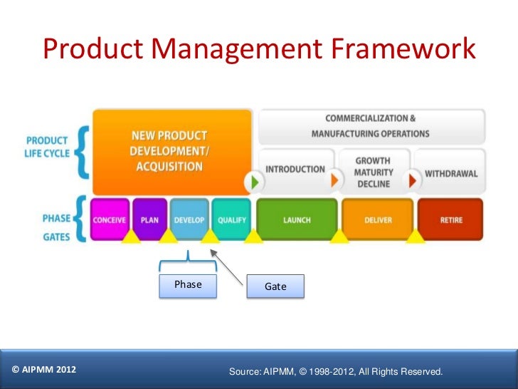 product manager skills