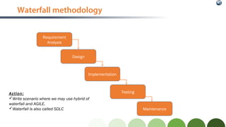 Waterfall methodology
Requirement
Analysis
Design
Implementation
Testing
Maintenance
Action:
Write scenario where we may ...