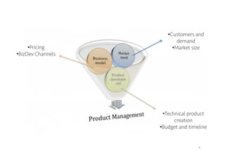 • Customers and 
4 
demand 
• Pricing • Market size 
• BizDev Channels 
• Technical product 
creation 
• Budget and timeline 
 