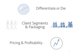 5 
Differentiate or Die 
Client Segments 
& Packaging 
Pricing & Profitability 
 
