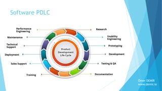 Product Management Essentials | PPTX