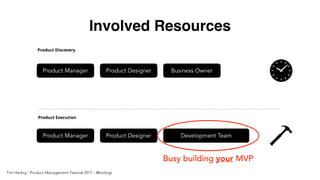 Involved Resources
Product Manager Product Designer Business Owner
Product Manager Product Designer Development Team
Busy ...