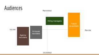 Audiences More technical
Less technical
Less time More time
Hiring managers
Future
co-workers
In-house
recruiters
Agency
recruiters
 