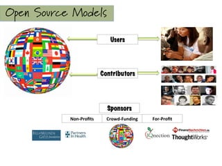  
	
  
	
  
	
  
	
  
	
  
Open Source Models
	
  
	
  
	
  
	
  
	
  
	
  
Contributors
Sponsors
Non-­‐Proﬁts	
   For-­‐Proﬁt	
  Crowd-­‐Funding	
  
Users
 