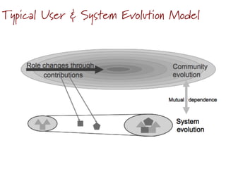 Typical User & System Evolution Model
 