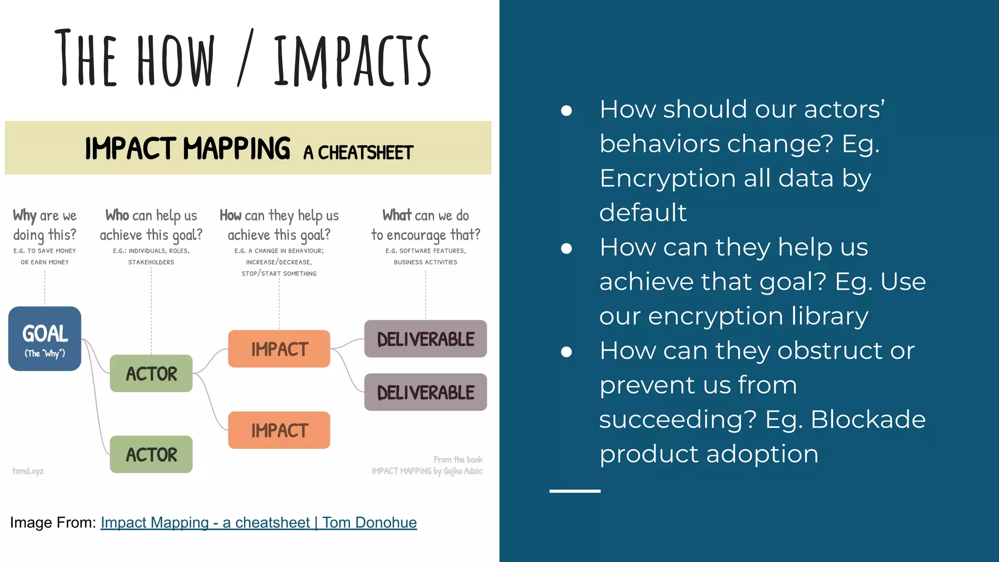 The how / impacts ● How should our actors’
behaviors change? Eg.
Encryption all data by
default
● How can they help us
achieve that goal? Eg. Use
our encryption library
● How can they obstruct or
prevent us from
succeeding? Eg. Blockade
product adoption
Image From: Impact Mapping - a cheatsheet | Tom Donohue
 