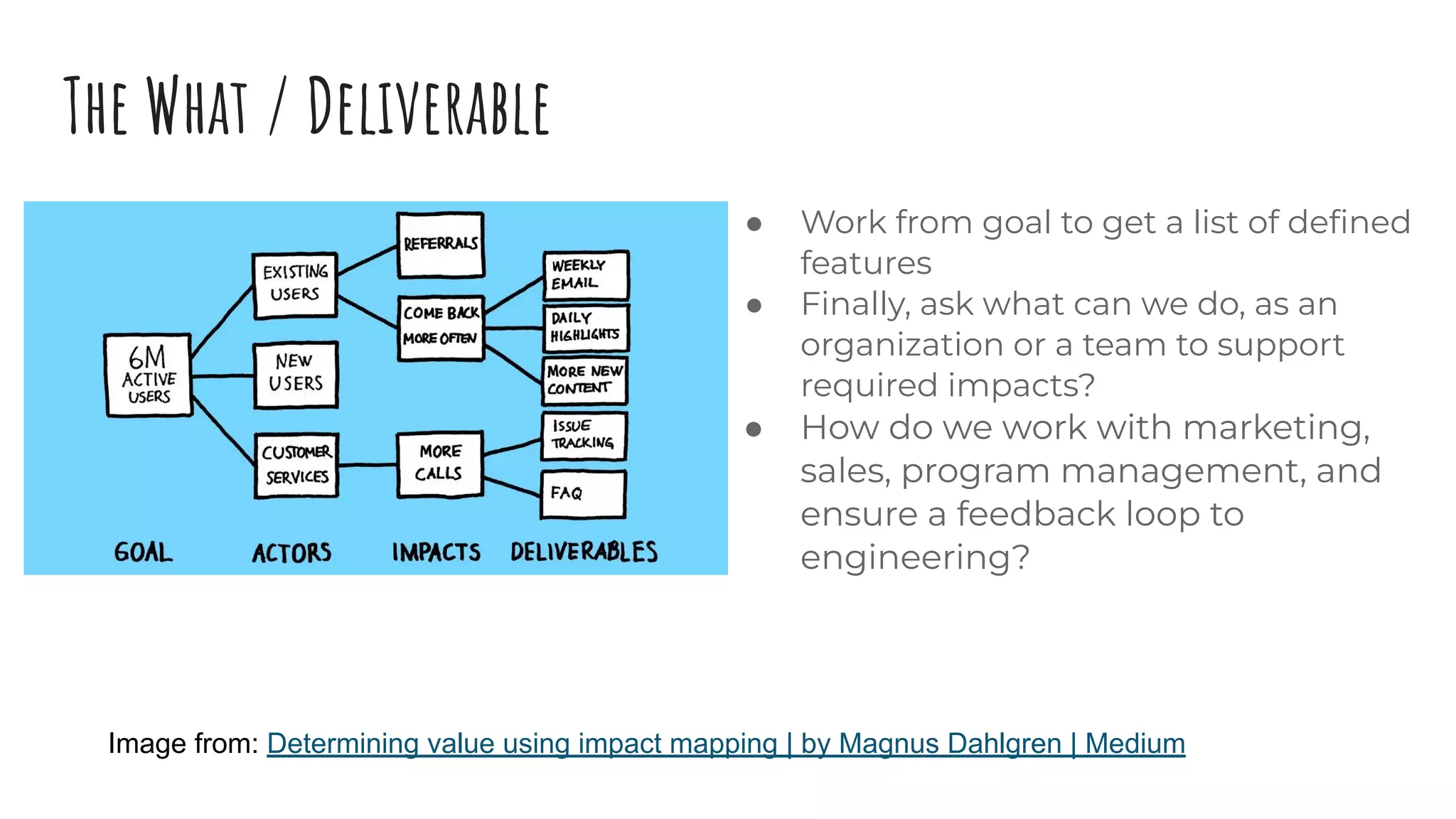 The What / Deliverable
● Work from goal to get a list of deﬁned
features
● Finally, ask what can we do, as an
organization or a team to support
required impacts?
● How do we work with marketing,
sales, program management, and
ensure a feedback loop to
engineering?
Image from: Determining value using impact mapping | by Magnus Dahlgren | Medium
 