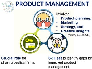 PRODUCT MANAGEMENT
Involves
• Product planning,
• Marketing,
• Strategy, and
• Creative insights.
Crucial role for
pharmaceutical firms.
Skill set to identify gaps for
improved product
management.
(Anusha K et.al 2017)
 