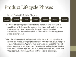 Product Lifecycle Phases
• Seven Product Lifecycle Phases:
The Product Lifecycle process is divided into named phases, each with a
scalable set of deliverables based on project type. Each project has an
assigned Product Team responsible for creating the appropriate
deliverables, and an executive sponsor who helps the team navigate the
phase review process.
When the deliverables for a phase are complete, the Product Team is also
responsible for requesting a “phase review” with the Product Council (or a
designated executive). Approval must be granted to proceed to the next
phase. This approach ensures executive oversight and involvement at key
inflection points in the product lifecycle, and provides product teams with
the proper authorization, guidance and resources at each stage.
Concept
(optional)
Propose Define Design Develop Release Support
 