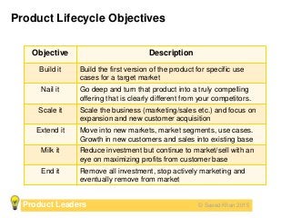 Why Product Management Is Hard   Saeed Khan Slide 38