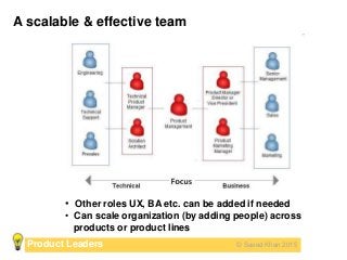 Why Product Management Is Hard   Saeed Khan Slide 66