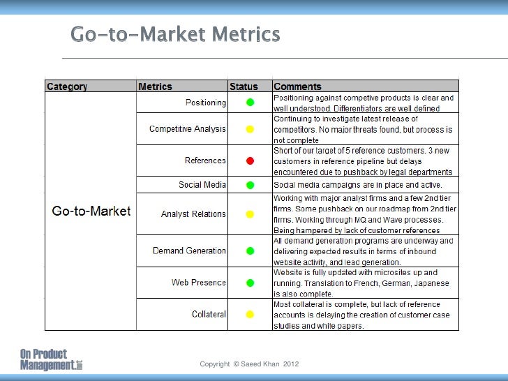 Product Management Metrics Be the Product CEO