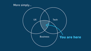 You are here
UX Tech
Business
More simply...
Image: http://www.mindtheproduct.com/2011/10/what-exactly-is-a-product-manager
 