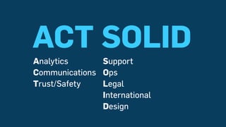 ACT SOLID
Support
Ops
Legal
International
Design
Analytics
Communications
Trust/Safety
 