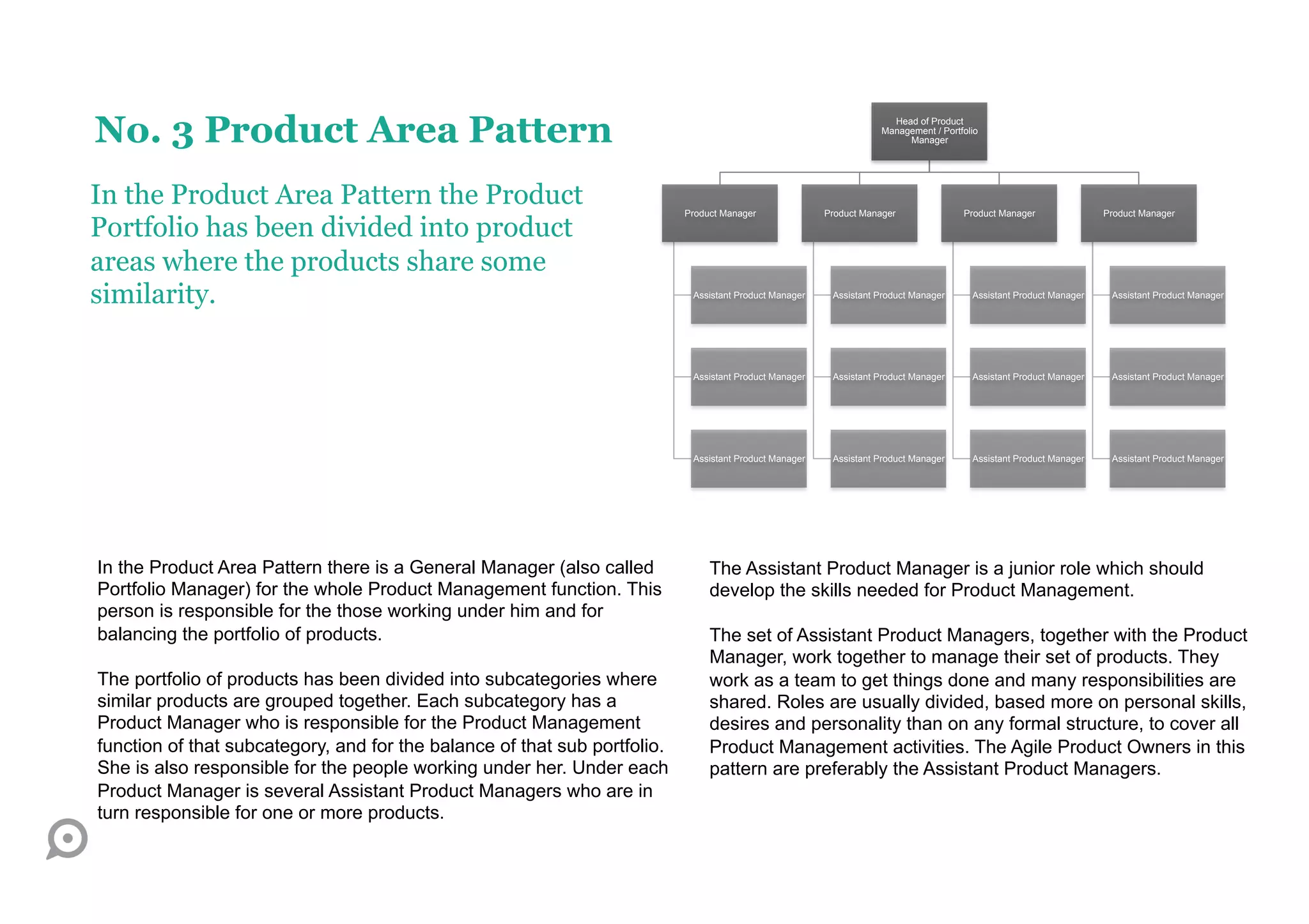 No. 3 Product Area Pattern                                                                                            Head of Product
                                                                                                                    Management / Portfolio
                                                                                                                         Manager




In the Product Area Pattern the Product                                    Product Manager              Product Manager               Product Manager               Product Manager

Portfolio has been divided into product
areas where the products share some
similarity.                                                                 Assistant Product Manager    Assistant Product Manager      Assistant Product Manager    Assistant Product Manager




                                                                            Assistant Product Manager    Assistant Product Manager      Assistant Product Manager    Assistant Product Manager




                                                                            Assistant Product Manager    Assistant Product Manager      Assistant Product Manager    Assistant Product Manager




In the Product Area Pattern there is a General Manager (also called             The Assistant Product Manager is a junior role which should
Portfolio Manager) for the whole Product Management function. This              develop the skills needed for Product Management.
person is responsible for the those working under him and for
balancing the portfolio of products.                                            The set of Assistant Product Managers, together with the Product
                                                                                Manager, work together to manage their set of products. They
The portfolio of products has been divided into subcategories where             work as a team to get things done and many responsibilities are
similar products are grouped together. Each subcategory has a                   shared. Roles are usually divided, based more on personal skills,
Product Manager who is responsible for the Product Management                   desires and personality than on any formal structure, to cover all
function of that subcategory, and for the balance of that sub portfolio.        Product Management activities. The Agile Product Owners in this
She is also responsible for the people working under her. Under each            pattern are preferably the Assistant Product Managers.
Product Manager is several Assistant Product Managers who are in
turn responsible for one or more products.
 