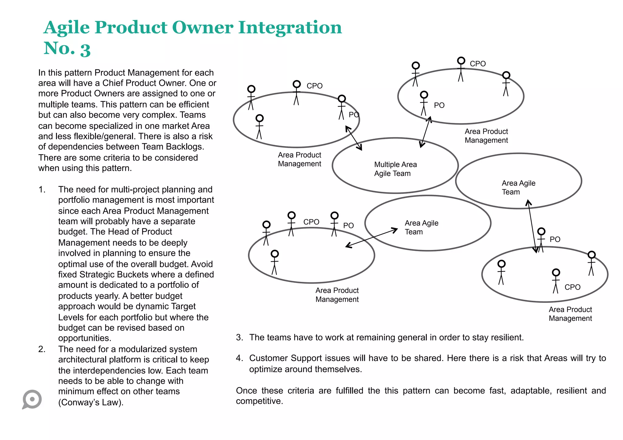 Agile Product Owner Integration
 No. 3
                                                                                                               CPO
In this pattern Product Management for each
area will have a Chief Product Owner. One or                         CPO
more Product Owners are assigned to one or
multiple teams. This pattern can be efficient                                                           PO
but can also become very complex. Teams                                         PO
can become specialized in one market Area
                                                                                                              Area Product
and less flexible/general. There is also a risk                                                               Management
of dependencies between Team Backlogs.
There are some criteria to be considered                     Area Product
                                                             Management                Multiple Area
when using this pattern.
                                                                                       Agile Team
                                                                                                                        Area Agile
1.    The need for multi-project planning and                                                                           Team
      portfolio management is most important
      since each Area Product Management
      team will probably have a separate                            CPO       PO                Area Agile
      budget. The Head of Product                                                               Team
                                                                                                                                     PO
      Management needs to be deeply
      involved in planning to ensure the
      optimal use of the overall budget. Avoid
      fixed Strategic Buckets where a defined
      amount is dedicated to a portfolio of                                                                                               CPO
                                                                       Area Product
      products yearly. A better budget                                 Management
      approach would be dynamic Target                                                                                               Area Product
      Levels for each portfolio but where the                                                                                        Management
      budget can be revised based on
      opportunities.                               3.  The teams have to work at remaining general in order to stay resilient.
2.    The need for a modularized system
      architectural platform is critical to keep   4.  Customer Support issues will have to be shared. Here there is a risk that Areas will try to
      the interdependencies low. Each team             optimize around themselves.
      needs to be able to change with
      minimum effect on other teams                Once these criteria are fulfilled the this pattern can become fast, adaptable, resilient and
      (Conway’s Law).                              competitive.
 
